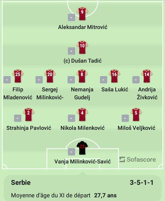 DuckuSport's tweet photo. BRESIL - SERBIE

Le XI officiel des deux équipes !
#FIFAWorldCup https://t.co/pOgSnDV8bY