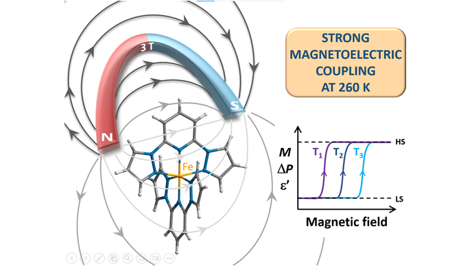 Near-Room-Temperature Magnetoelectric Coupling via Spin Crossover in an Iron(II) Complex (Zapf) @LosAlamosNatLab @NationalMagLab @harveymudd @ufphysics #openaccess onlinelibrary.wiley.com/doi/10.1002/an…