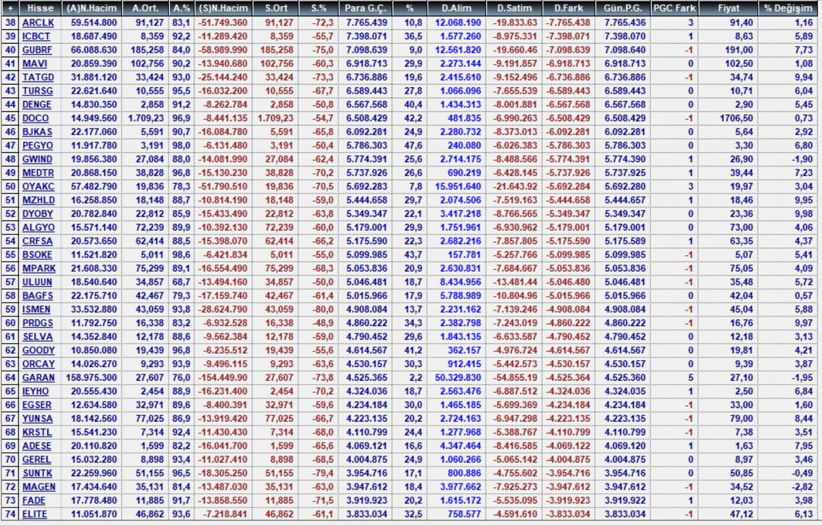 İlk 5 kuruma göre
günlük '' Para Girişi '' 

Sayfa - 2