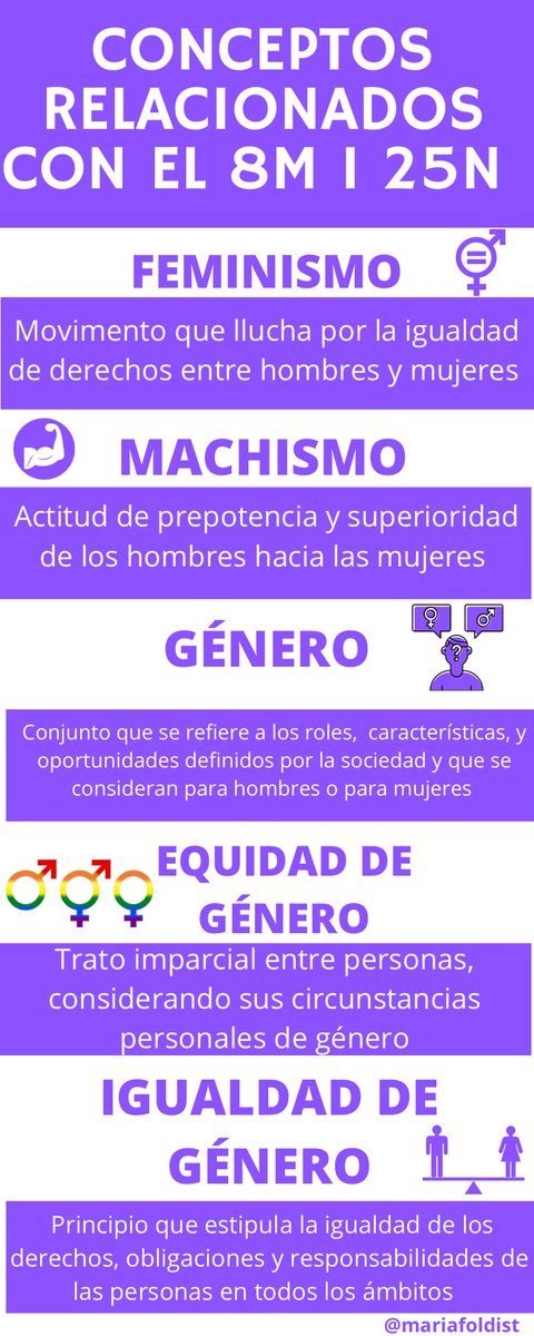 donesdempenta's tweet photo. #igualtatdegenere #igualdaddegenero #25N #8M #conceptesigualtat #feminismo https://t.co/ZHxC3HcXGt
