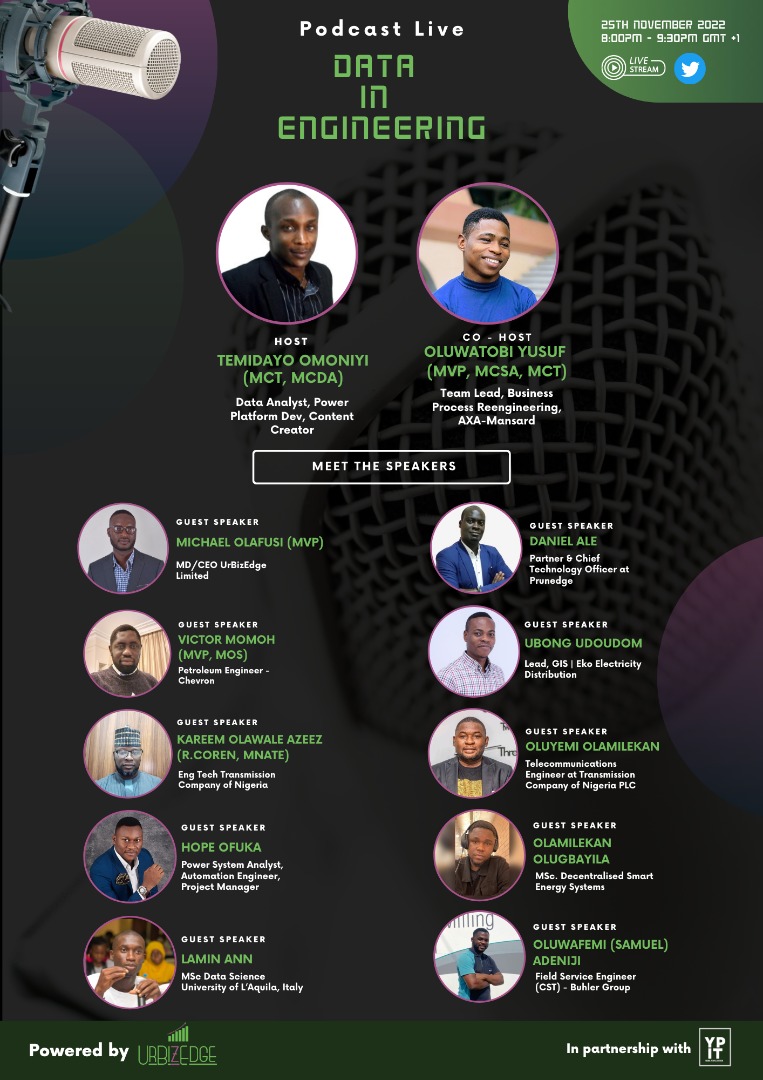 Kiddojazz's tweet photo. Have you ever wondered how data is being utilized in the field of engineering?🤔
Same as me, that is why I have to gather some of the best engineers all over the world, to tell us how it is been utilized. 
 Set reminder: https://t.co/aC5G2fp0Ry
Theme: “Data in Engineering👨‍🔧” https://t.co/YhrMLoCsNh
