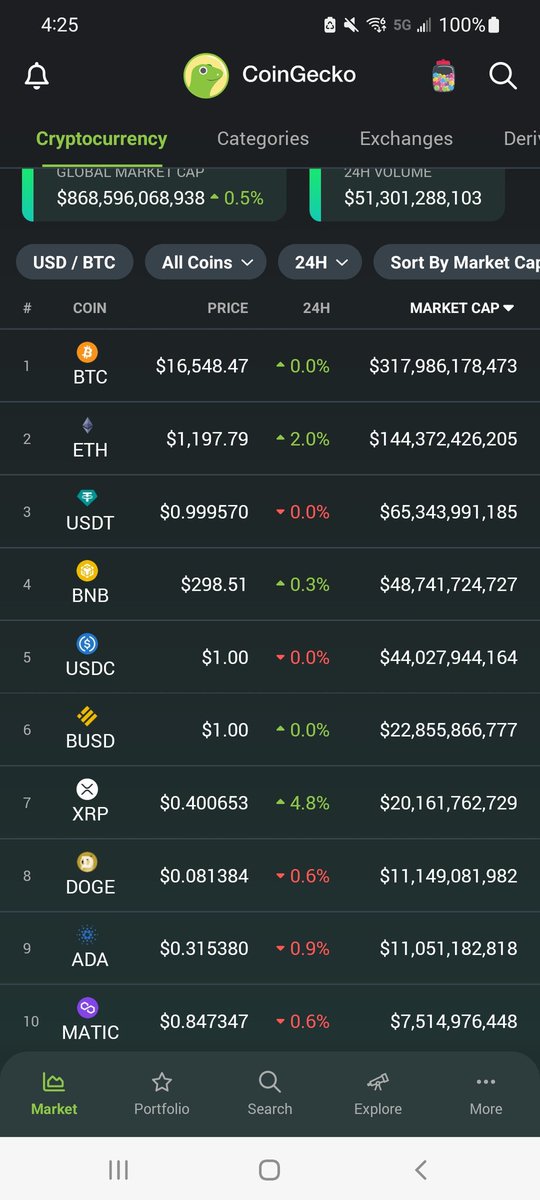 defi_genx's tweet image. I&apos;m not a gambling man, but I bet this will look alot better in 1 year. #cryptocurrency #bearmarket #DCA #dontleave