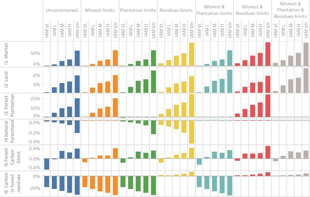 Global Change Biology Bioenergy tweet media