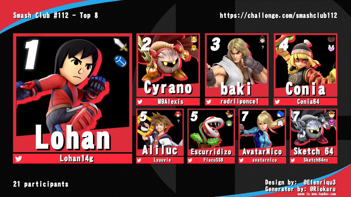 ArgResults's tweet photo. Resultados Smash Club 112 - Squad Strike Edition - 03/11/22 - [21 participantes - Offline / Buenos Aires, Argentina] 
Bracket: https://t.co/Jhf8zZ79FX https://t.co/uzt8ppTRtk
