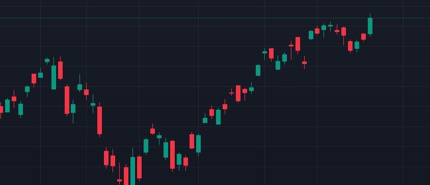 NIFTYWORLD1's tweet photo. The Stock Market, November 25, 2022
Hello Friends
I expect that tomorrow the market will open positively, but the market will not go much up. Furthermore, in my opinion, the market will form a top tomorrow, after which it will fall, https://t.co/HElV2jFVwe