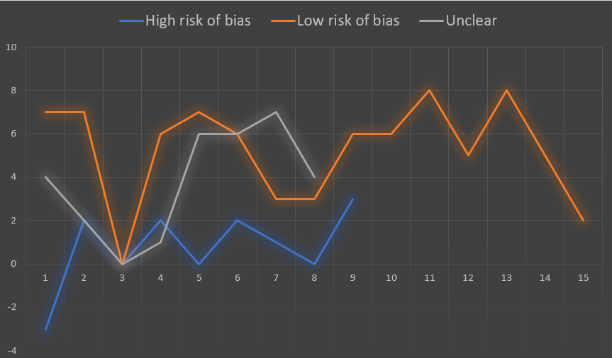 tripdatabase's tweet photo. Assessing systematic review quality (automatically) https://t.co/KxTTLWHNKa

Bottom line: we’re well on the way to rolling out an automated systematic review scoring system that can help Trip users make better use of the evidence we cover https://t.co/RRXkWU2K8s