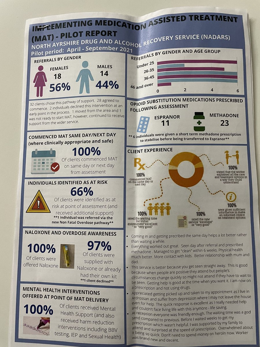 Mark Richards 🏴 (@ma_richards70) on Twitter photo Visit to North and East <a href="/NHSaaa/">NHS Ayrshire & Arran</a> today to meet staff in addiction and CMHT services. Conversations about MAT, integration, PSW roles, demand, and lots of honesty and heartfelt discussion about daily challenges faced by staff in our MH services. Thanks to @DarrenFullarton and team Visit to North and East <a href="/NHSaaa/">NHS Ayrshire & Arran</a> today to meet staff in addiction and CMHT services. Conversations about MAT, integration, PSW roles, demand, and lots of honesty and heartfelt discussion about daily challenges faced by staff in our MH services. Thanks to @DarrenFullarton and team