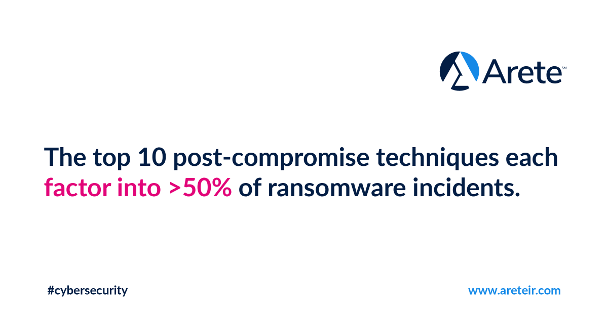 Arete_Advisors's tweet photo. After an infection, threat actors use specific techniques to maintain persistence, escalate privileges, move laterally across the internal network, and evade security defenses. Discover data-driven recommendations in our new report: https://t.co/ykJy9PX3fE
#Reininginransomware https://t.co/eyWHQrL4Is