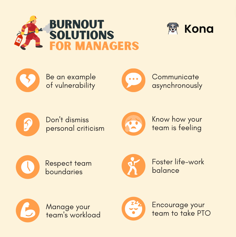 If you're managing a team, looking after their #mentalhealth should be your no.1 priority. Encourage your reports to set boundaries and, wait for it, respect those boundaries.

Download the full workbook here: bit.ly/3Fkc7mJ