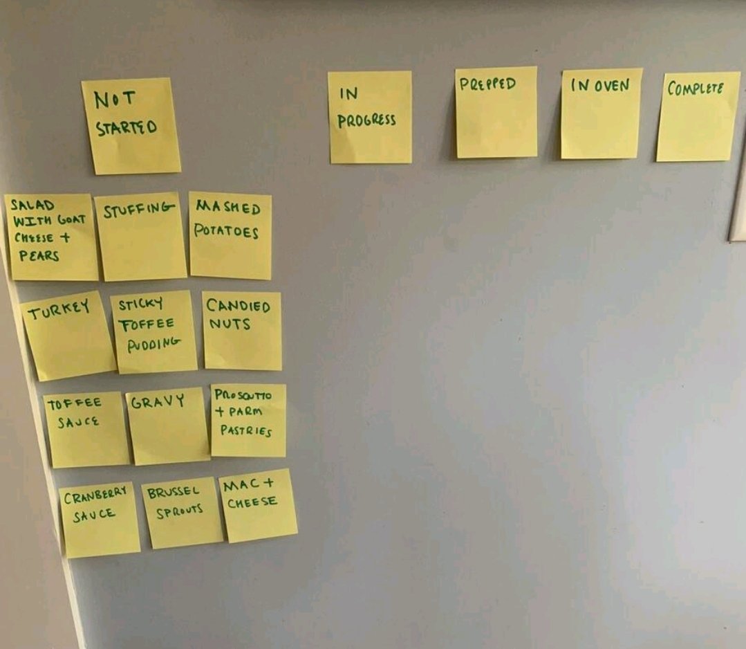 Don't forget to track dependencies! #HappyThanksgiving2022