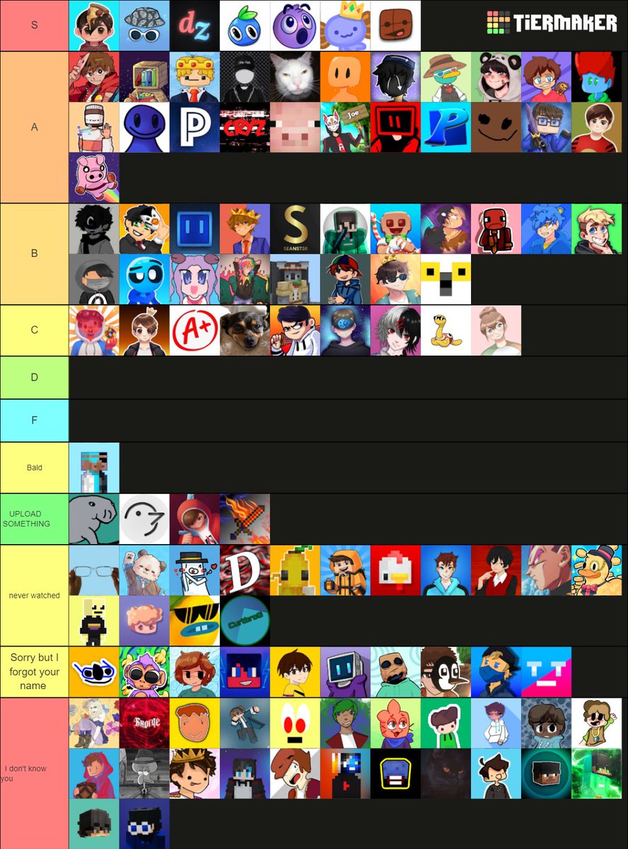 CopperBladeYT's tweet photo. I saw everyone else doing a tier list, so I done one. 
This is based on how much I enjoy your content https://t.co/CKJRYl0GbD