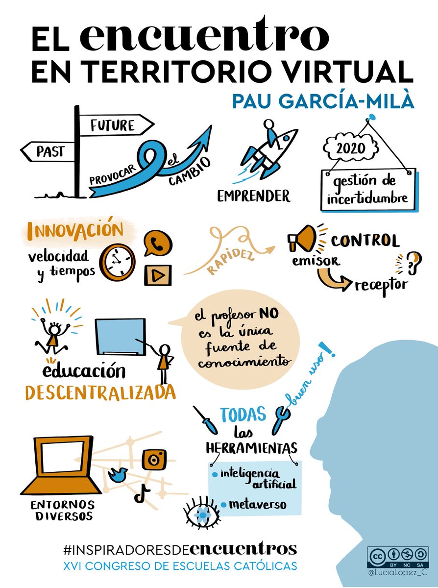 LuciaLopez_C's tweet photo. “El encuentro en territorio virtual” y otras maravillas que nos ha mostrado @pau. Un reto difícil de sintetizar en un solo mapa visual, tendré que poner en práctica todos esos trucos de inteligencia artificial 🤩
#EncuentroEnVirtual #InspiradoresDeEncuentros
@ecatolicas https://t.co/emBfmdmZ16