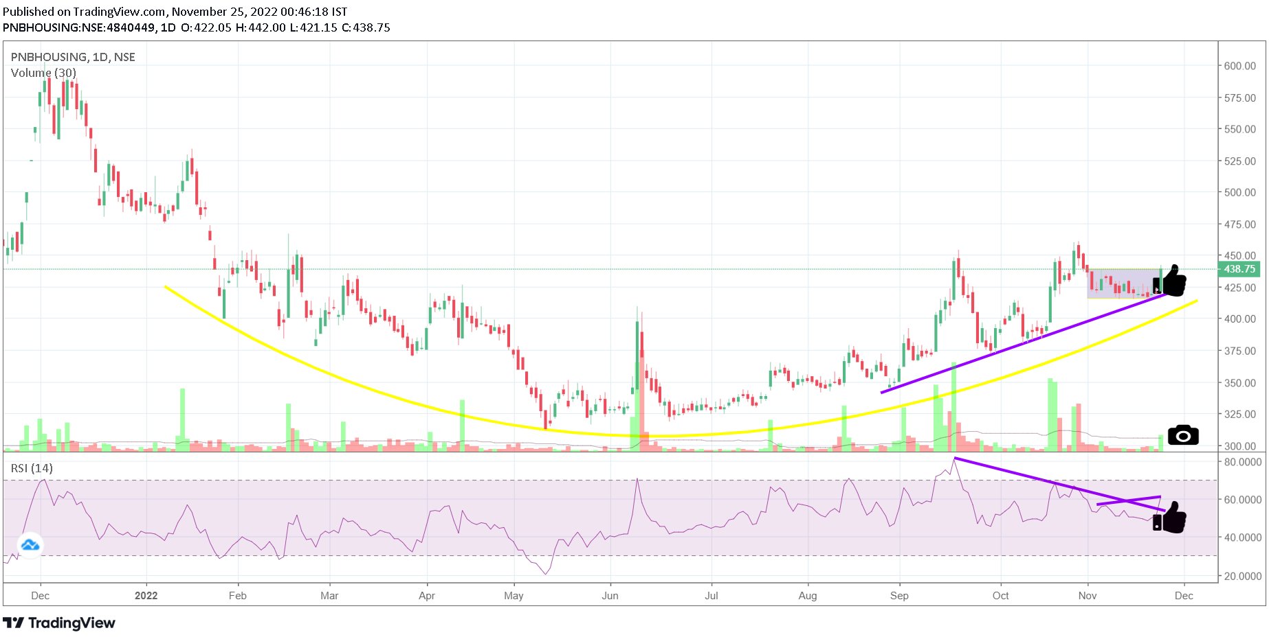 🇮🇳🇮🇳RM ( Risk Management⚖️⚡🚦) on Twitter:
