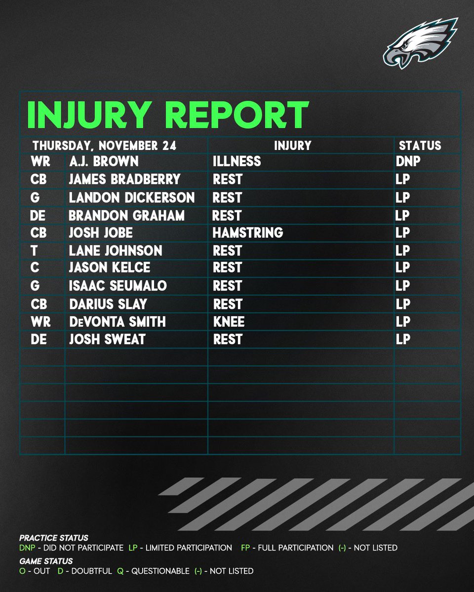 The Green Legion on Twitter "RT Eagles Thursday injury report GBvsPHI"