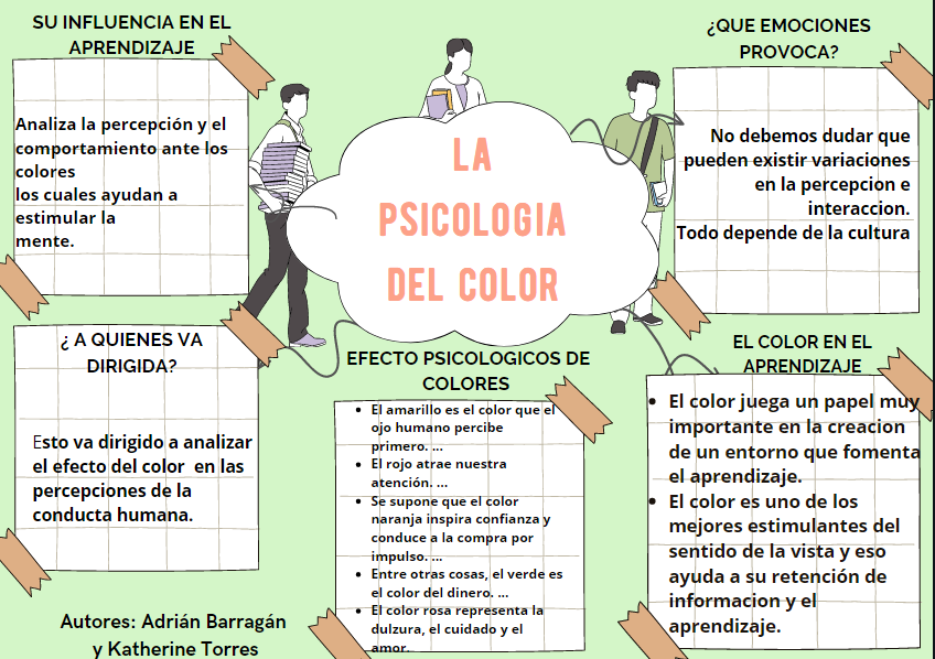 Adrian_FBM20's tweet photo. La psicología del color analiza la percepción y el comportamiento que tenemos ante los colores
#utmach #Psicologia #multimedia #pedagogiaenlascienciasexperimentales
@jorgearmi20 https://t.co/n3PbdoADUZ