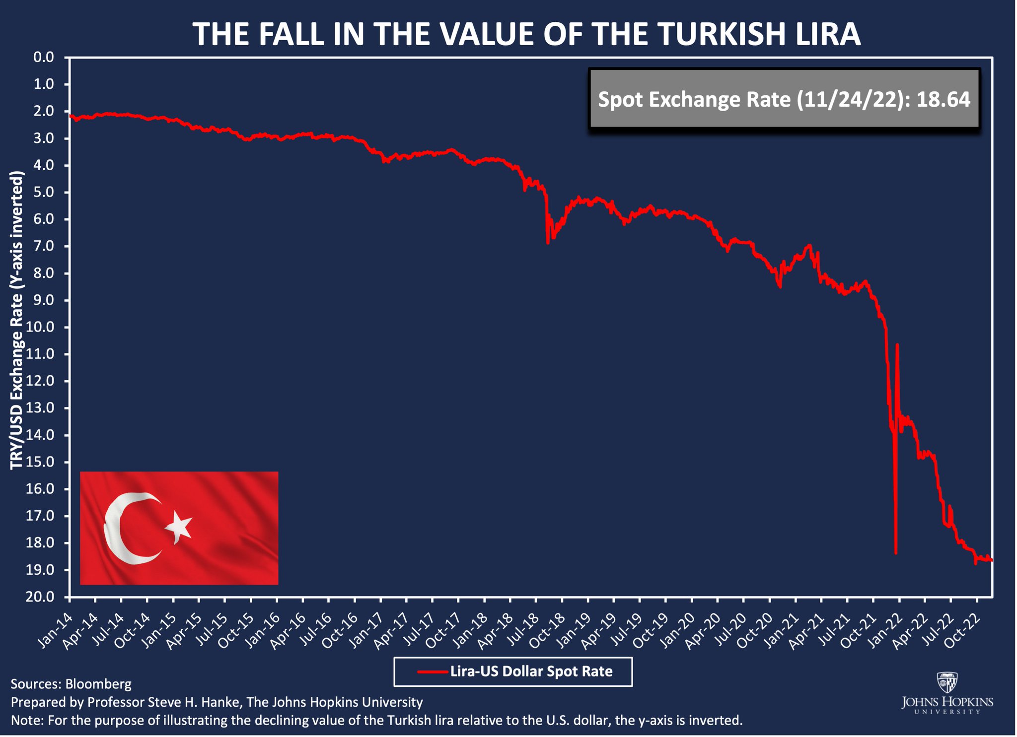 steve-hanke-on-twitter-today-tcmb-cut-turkey-s-key-interest-rate-by