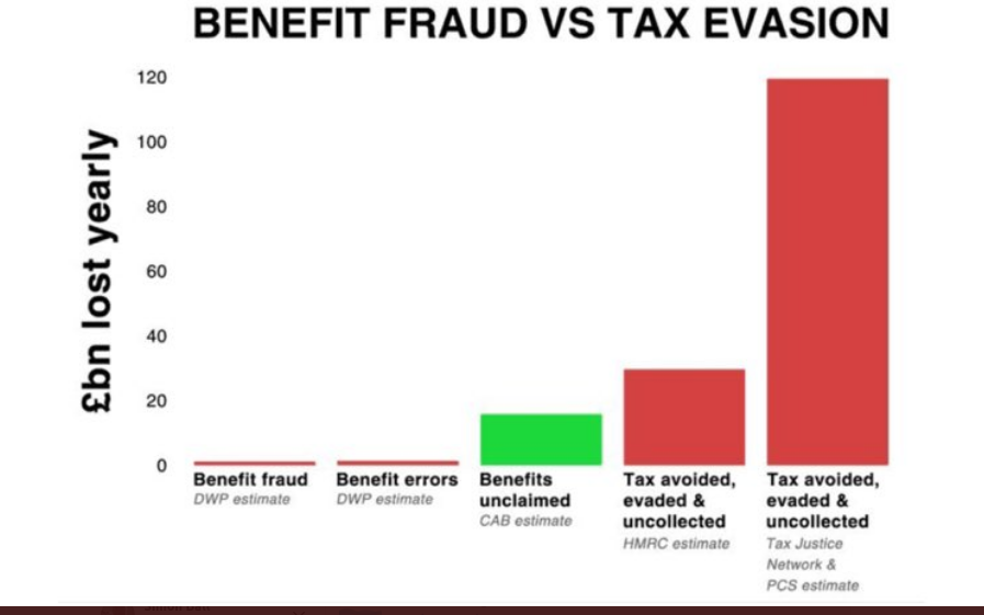 simon_ball46's tweet image. cos they protect the #billionaires david...
like er, #michellemone 
#PPEMedPro #PPEScandal