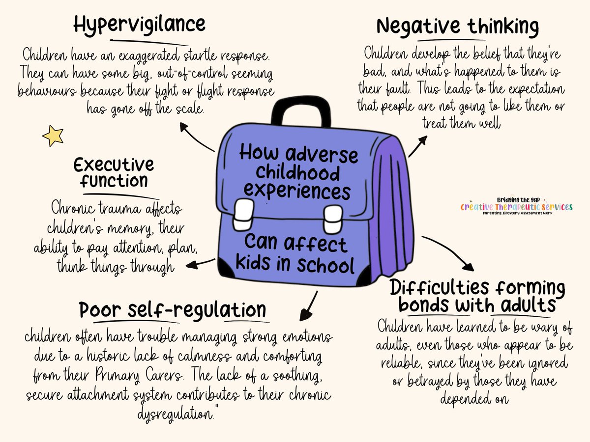 Adverse Childhood Experiences (ACEs) are highly stressful, &amp; potentially traumatic, events or situations that occur during childhood and/or adolescence. They can be a single event, or prolonged threats to, and breaches of, the child’s safety, security, trust or bodily integrity