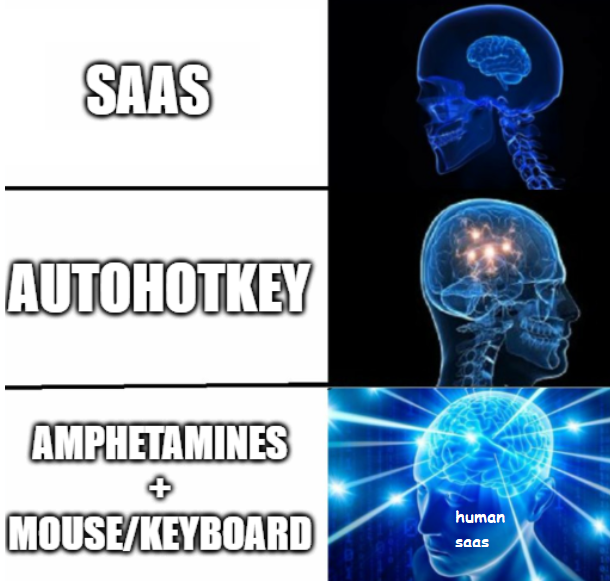 automation