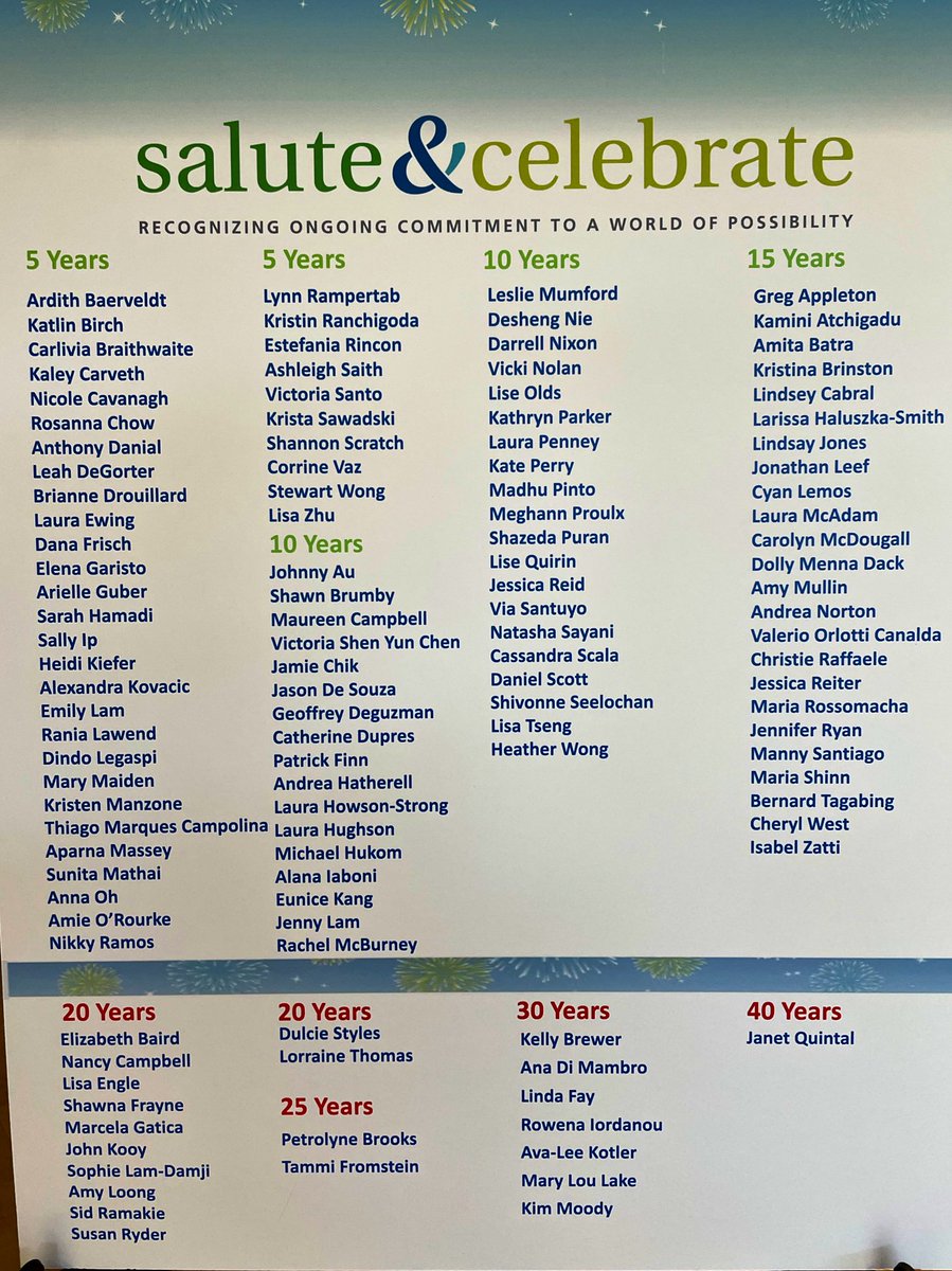 Ours is a phenomenal team and this year we celebrate milestones from 5 to (wait for it …) 40 years at <a href="/HBKidsHospital/">Holland Bloorview</a> ! Congratulations staff, volunteers and family leaders!