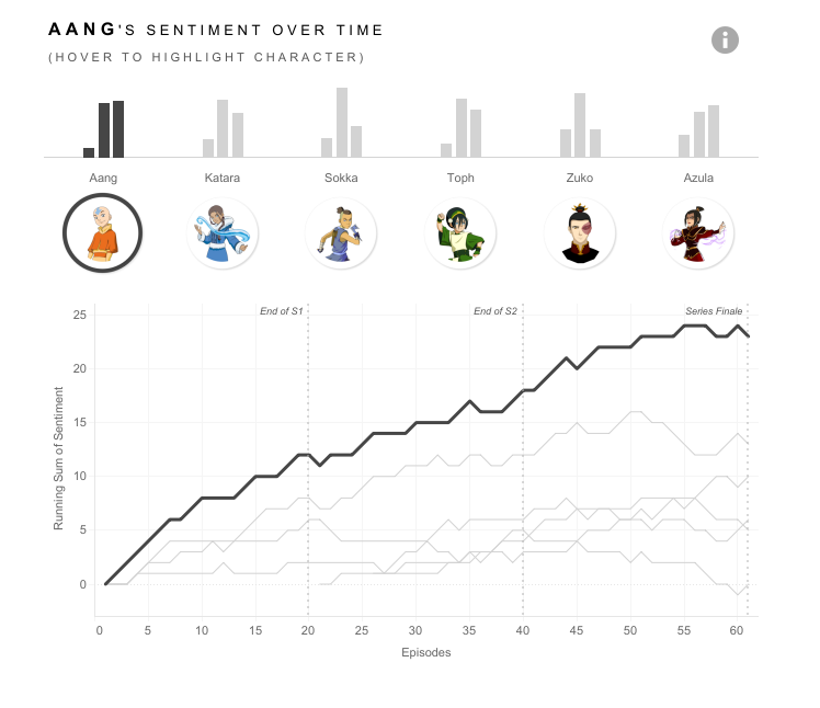 Nadieh Bremer tweet media