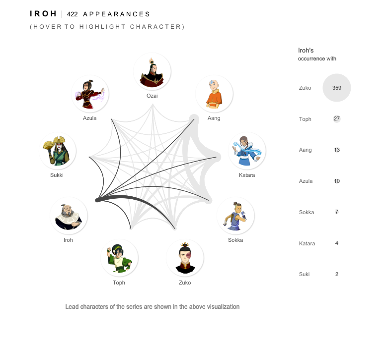 Nadieh Bremer tweet media