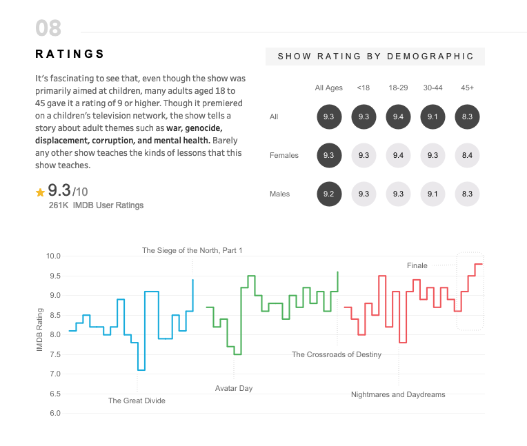 Nadieh Bremer tweet media