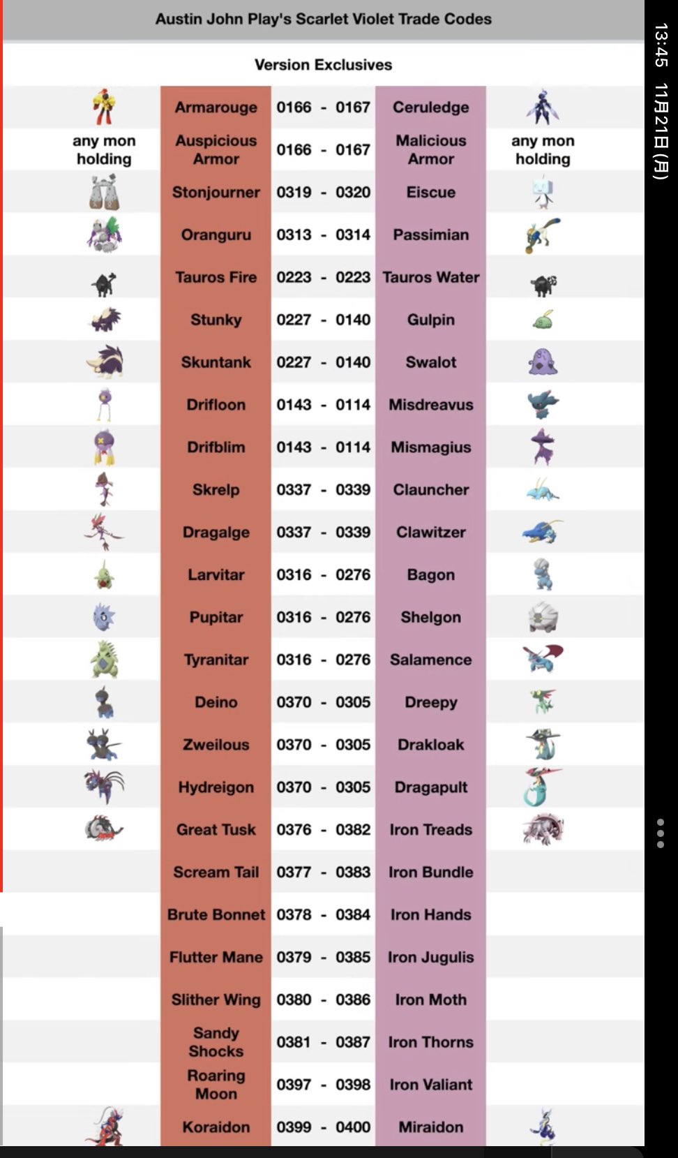 毛ぃ Moi 海外のユーチューバーさんが作ったポケモンsv交換用の合言葉リスト バージョン違いのポケモン や御三家の子達も図鑑埋めのために交換できる見たい 私も先ほどニャオハとホゲータを交換しました 海外産のメタモンもゲットできるはず