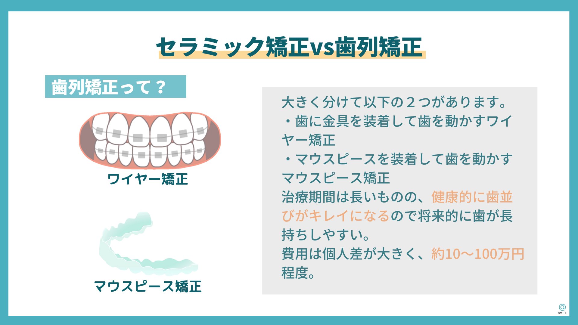 D-Smile インビザライン 矯正 加速装置-