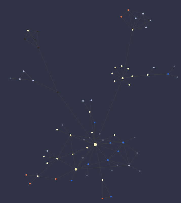 *happy graph noises*