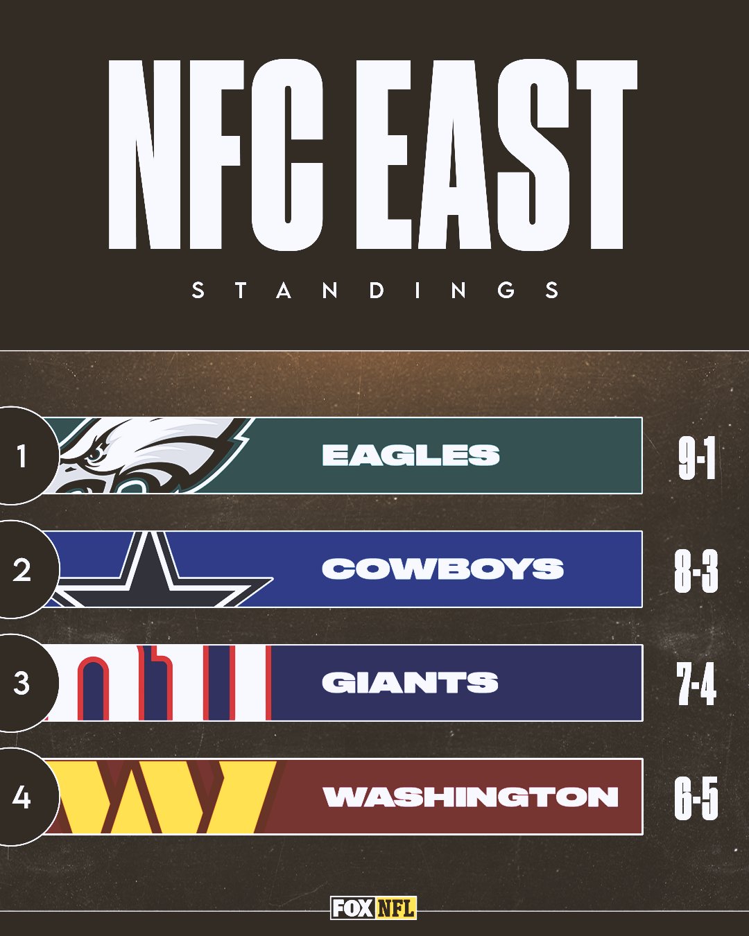 2022 nfl final standings