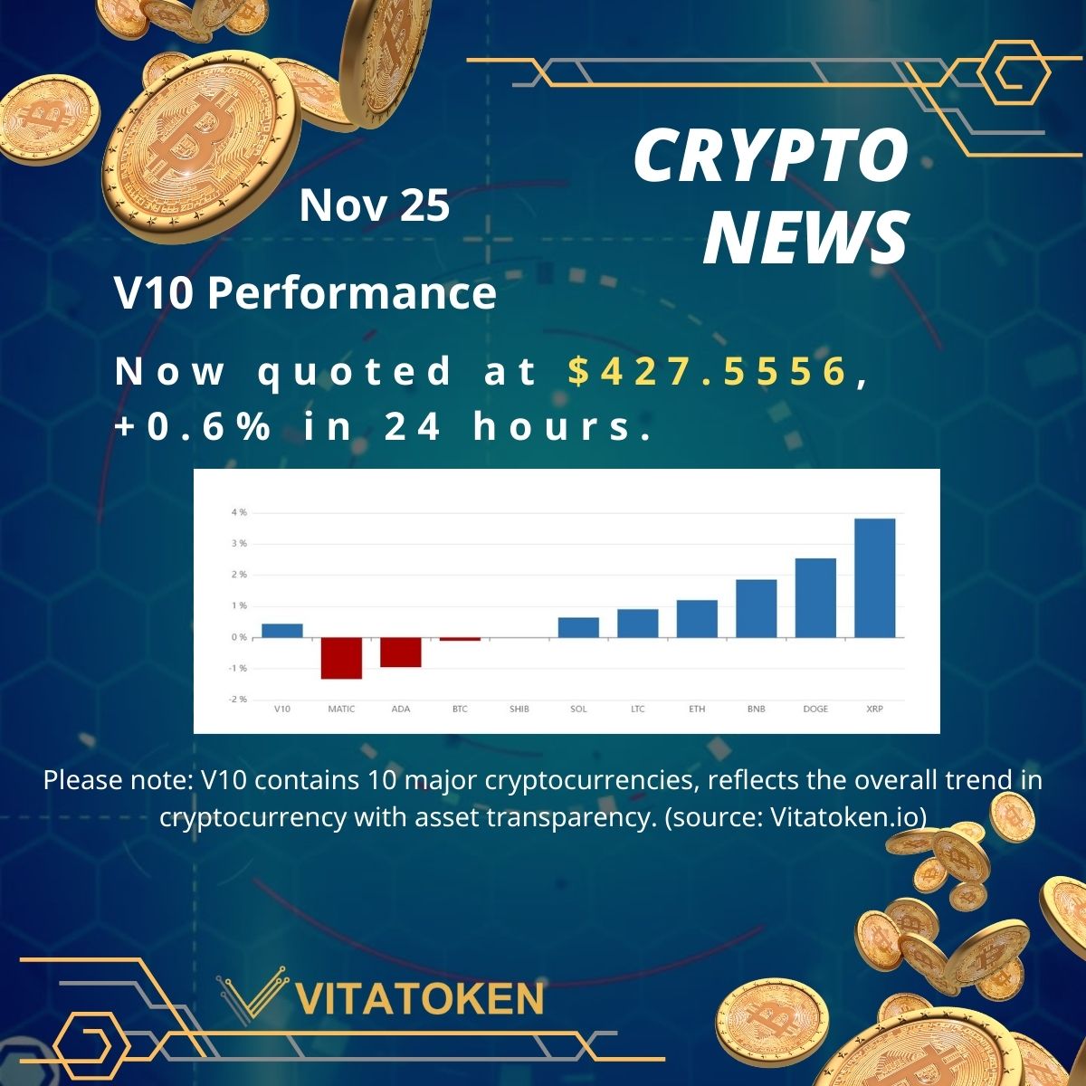 #CryptoNews #NFT #V10 #VITATOKEN