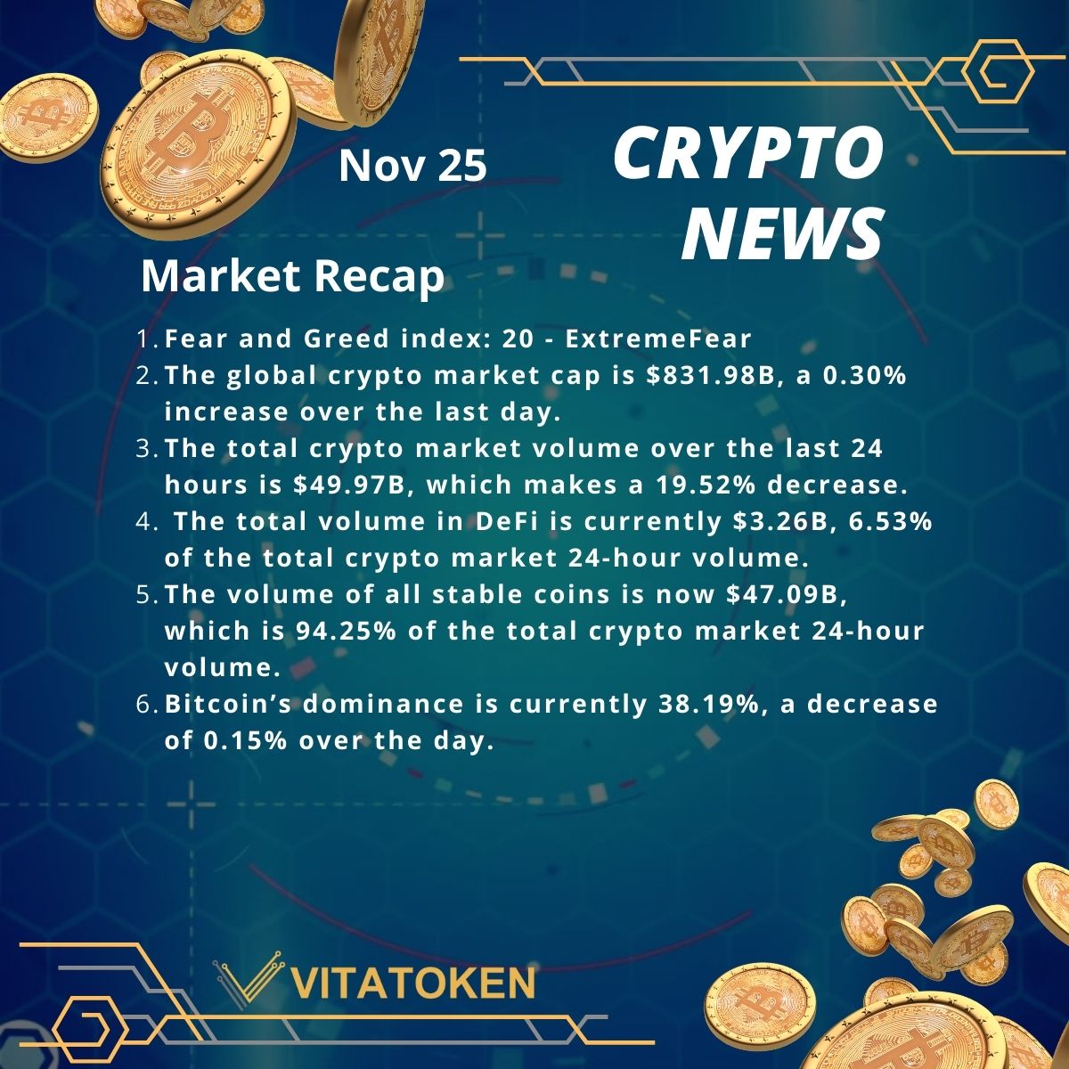 Vitatoken tweet media