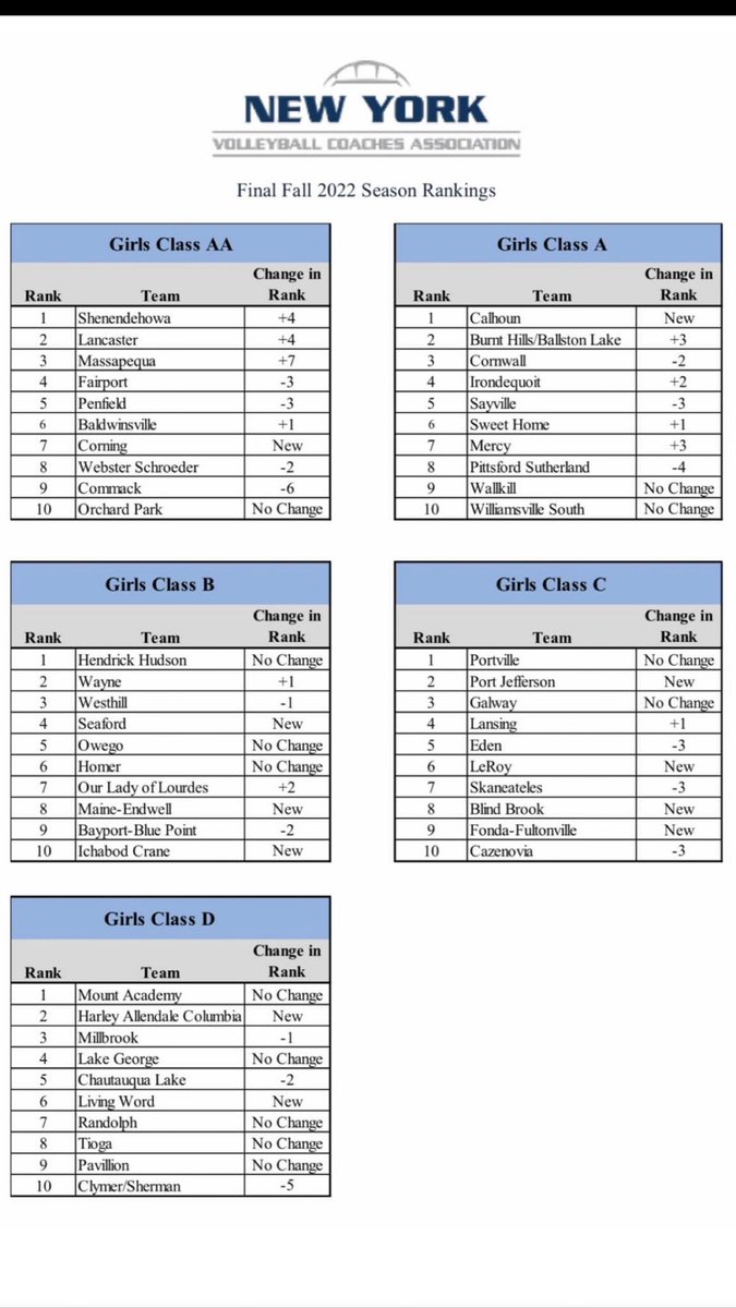 Final NYVBCA Rankings! 🤩