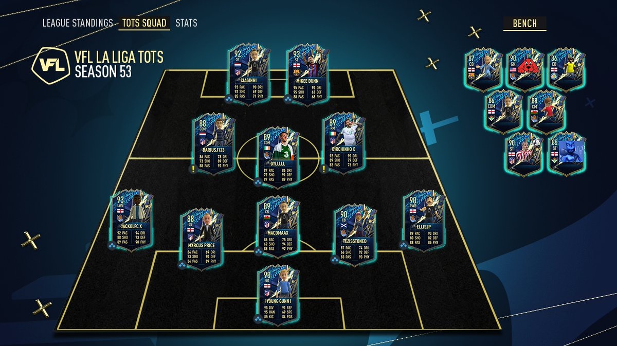 **OFFICIAL** - A thanksgiving gift from us to you, the VFL Season 53 La Liga TOTS! ⭐️🏆

🗞️ Read More - the-vfl.com/threads/vfl-xb…

#VFL #LaLiga #S53