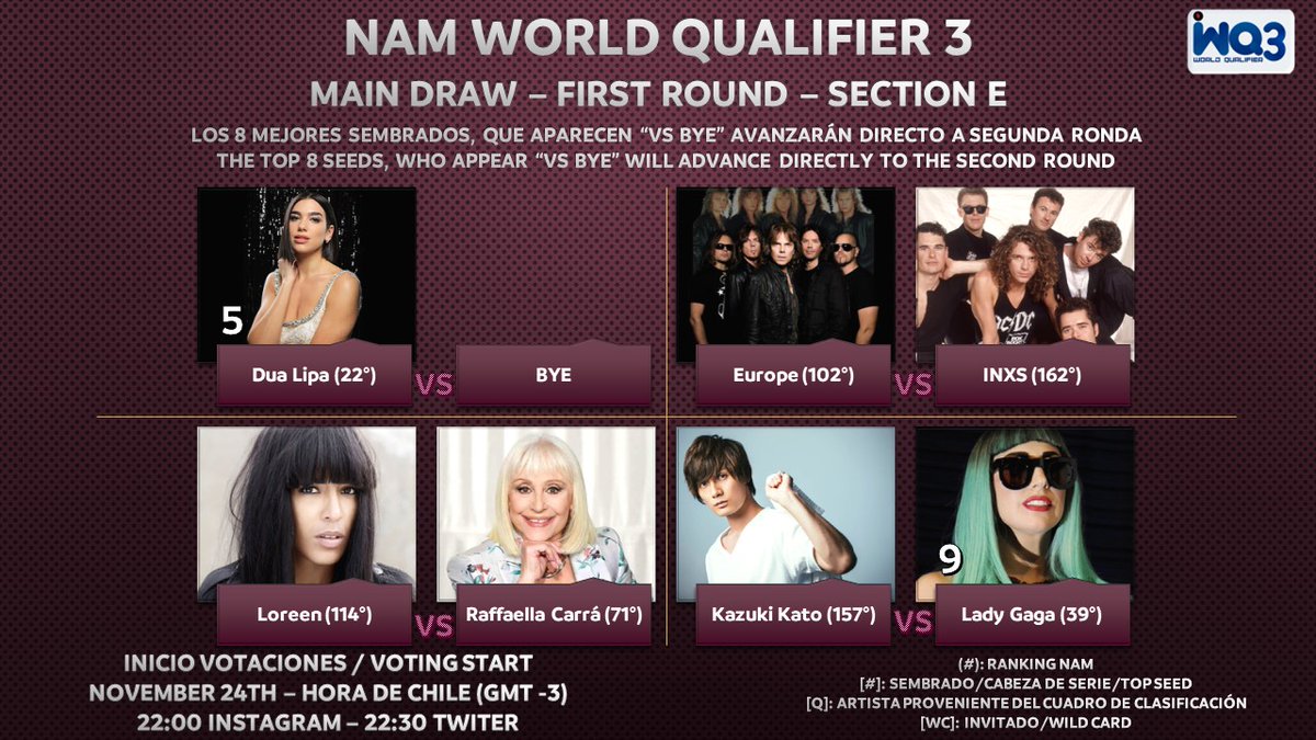 NAMTourOK's tweet photo. #NAMWorldQualifier3
FIRST ROUND - DAY 5
Recuerda que debe votar aquí y en Instagram en el enlace que se encuentra en la parte inferior.
Remember that you must vote here and on Instagram at the link at the bottom.
Instagram Voting: https://t.co/XflhGE4zRu https://t.co/WWCs2wvO0t