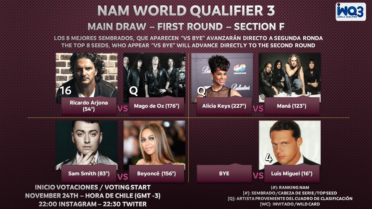 NAMTourOK's tweet photo. #NAMWorldQualifier3
FIRST ROUND - DAY 5
Recuerda que debe votar aquí y en Instagram en el enlace que se encuentra en la parte inferior.
Remember that you must vote here and on Instagram at the link at the bottom.
Instagram Voting: https://t.co/XflhGE4zRu https://t.co/WWCs2wvO0t