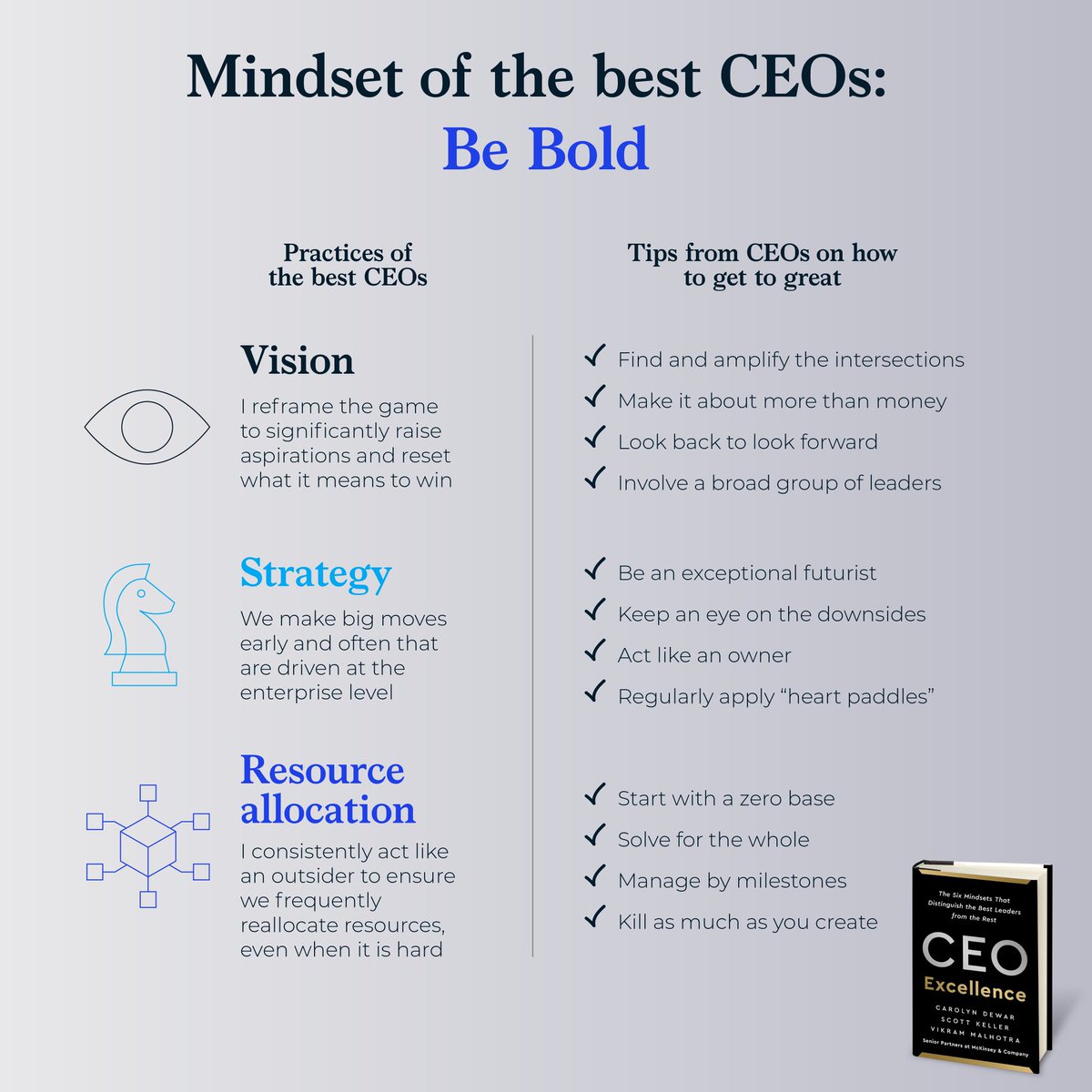 lwfmaia's tweet photo. Long weekend read📚 Look forward to learning more about how the best CEOs apply boldness to each of the three dimensions of direction setting—vision, strategy, and resource allocation. #strategy #ceomindset #keepeducatingyourself https://t.co/kbdLHqVHOs