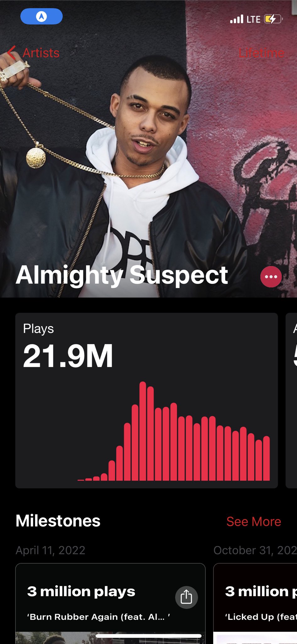Almighty Suspect on Twitter "perrogotxh Oh they kno me for other shit