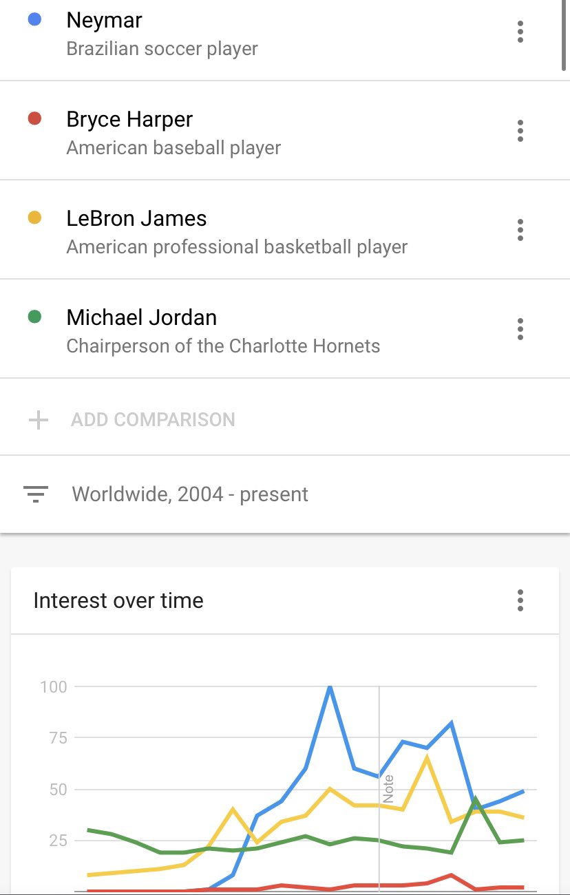 c-on-twitter-coachboomerrrr-philliessean-bleacherreport-neymar