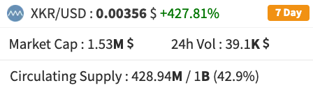 kryptokrona's tweet photo. Today we reached two important milestones!

$XKR surpassed $1M in market cap🔥

Can you guess what the other one might be? 

https://t.co/lkQbikDZ6f

#kryptokrona #xkr https://t.co/gAAvthxqUZ