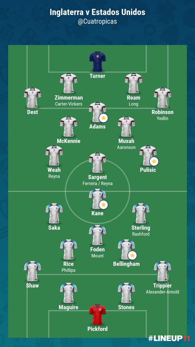 🔥🔥 Esto no para, ya está aquí la Jornada 2 de #Qatar2022 🔥🔥

Os traemos nuestra particular Previa Fantasy de esta J2 del Mundial 🏆 

🎯🎯 11s Probables de las 32 Selecciones y 2 Recomendables ⭐⭐ por País 🌍

Todos disponibles aquí 👇🏻👇🏻

cuatropicas.com/blog/11s-proba…