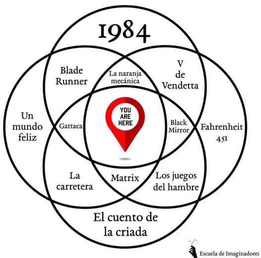 puchedav's tweet photo. Cosas que hay que haber leído/visto para entender el mundo actual y hacia dónde vamos. https://t.co/6qHrZ6dai3