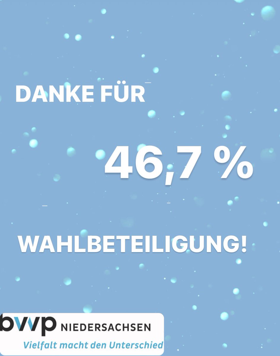 Bis letzte Woche haben Sie gewählt! Und wir kommen zu dem sensationellen Ergebnis von einer Wahlbeteiligung mit 46,7 Prozent. Danke! 

#kvwahl #kassenärztlichevereinigung #berufsverband #psychotherapie #pia #bvvp #niedersachsen