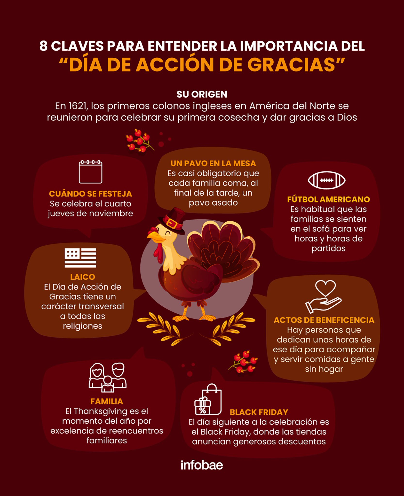 Vivencias Diarias!! on Twitter "Fiesta de Acción de Gracias ocho claves para conocer la