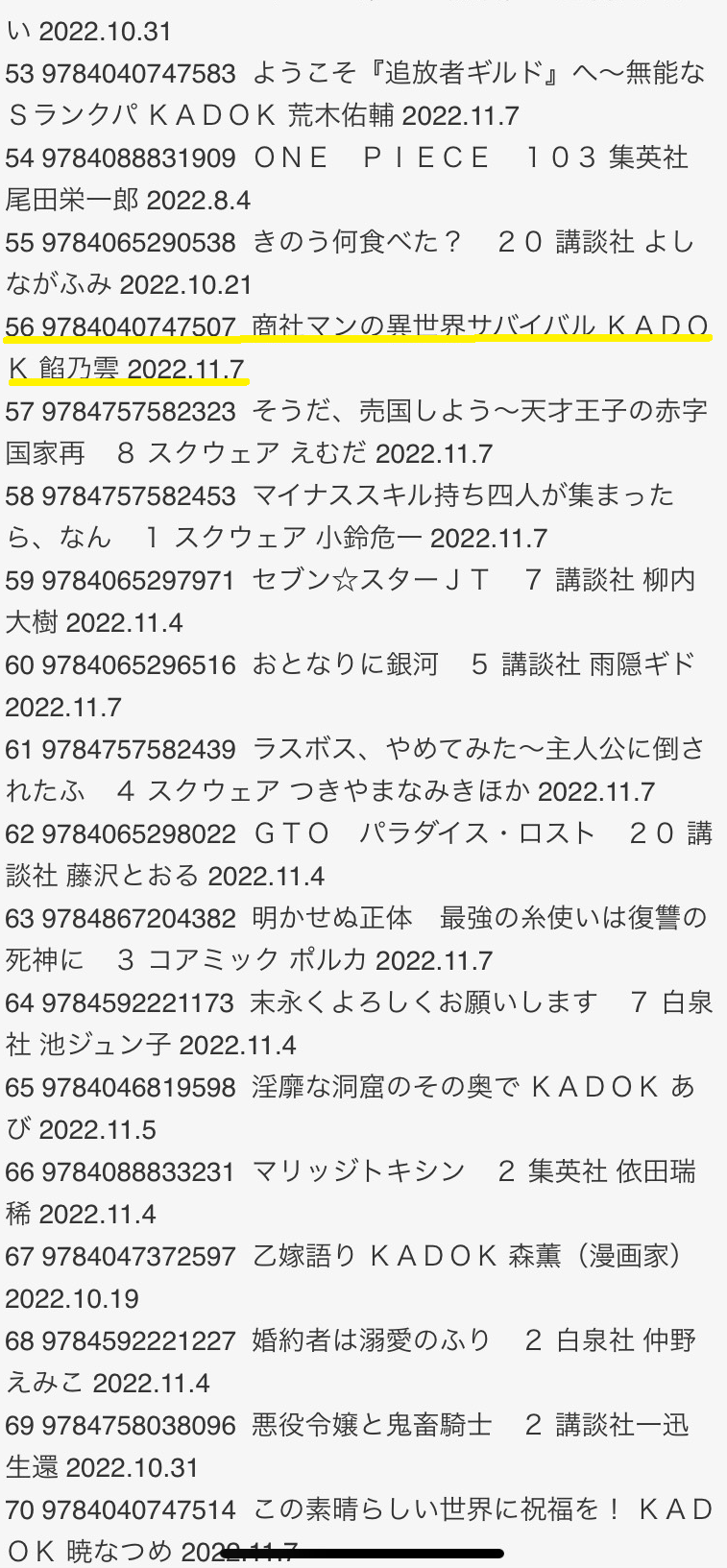 餡乃雲 商社マンの異世界サバイバル Kadokawa様よりコミック 小説 発売中 Unknown Survive Twitter