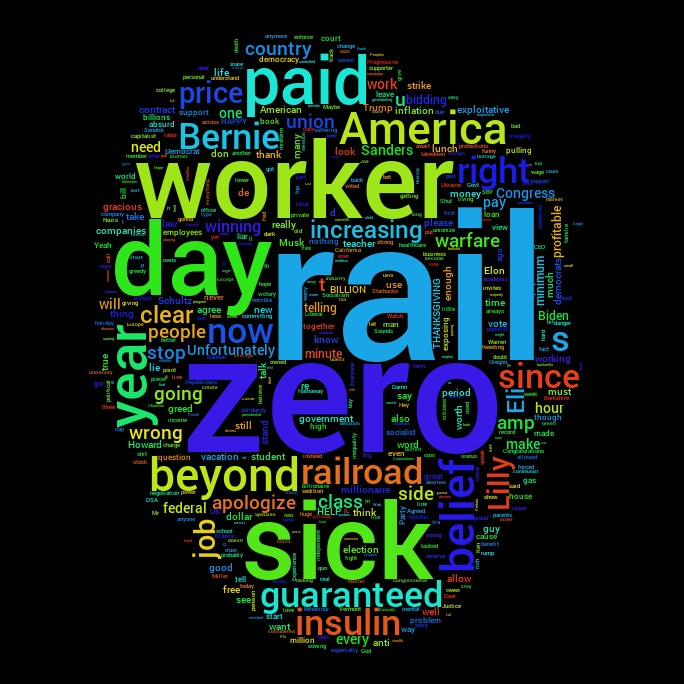 Political Word Cloud tweet media