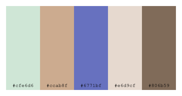 ColPaletteBot's tweet photo. Beep beep, here's a pretty color palette for you!
color-scheme.js parameters used:
- hue: 39
- variation: soft
- colors: #cfe6d6, #ccab8f, #6771bf, #e6d9cf, #806b59
Have a lovely evening!
#twitterbot #colorpalette #colors #palette #prettycolors https://t.co/T0QJa3pxKj