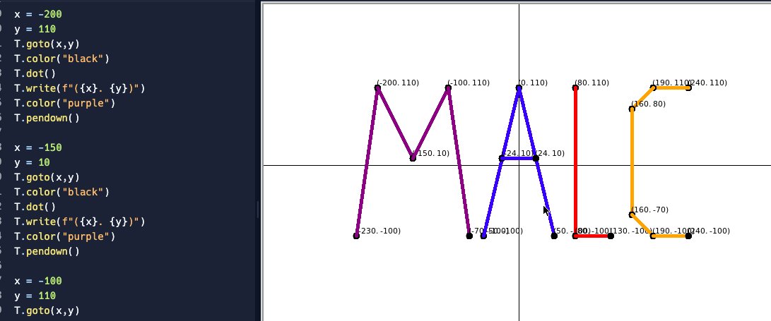 Finally did coding that wasn't just "follow me" in #mth1w - we coded our names in turtle python! #onted #ontariocodes