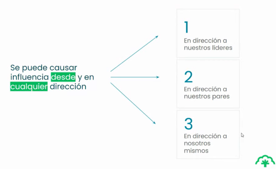 CeibaSoftware's tweet photo. Hoy @yuyigg nos habla sobre como impactar a las personas que nos rodean desde nuestros contextos.

"Se puede causar influencia desde y en cualquier dirección".

Aún te puedes unir #GoToCeiba 
https://t.co/ax7Zf6xXiO https://t.co/fHLCe4FII8